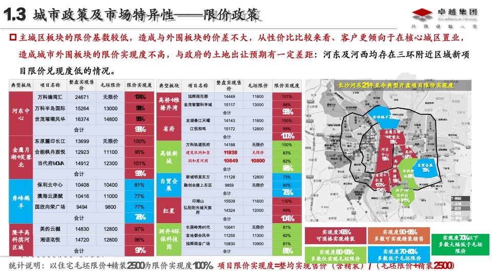 卓越长沙品类2.0深耕板块研究