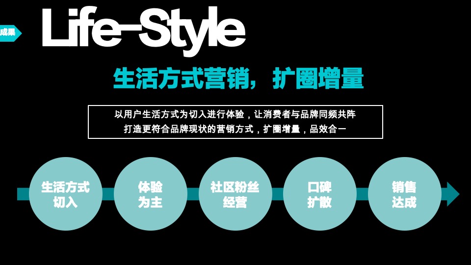 汽车广汽蔚来520渠道赋能大会活动策划方案