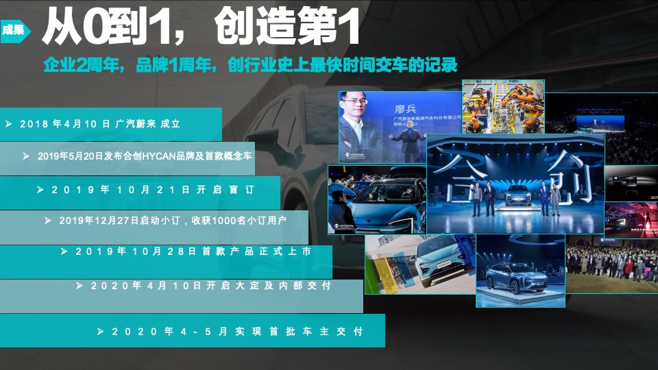 汽车广汽蔚来520渠道赋能大会活动策划方案