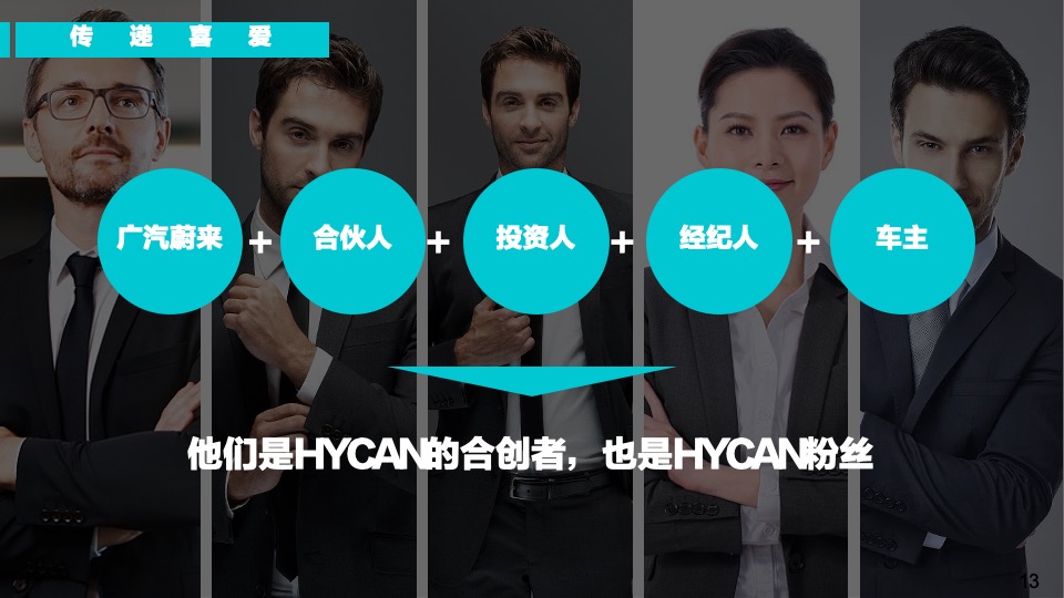 汽车广汽蔚来520渠道赋能大会活动策划方案