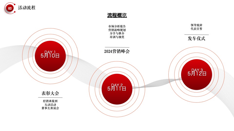 企业经销商大会暨新品发布会（在一起·赢未来主题）活动策划方案