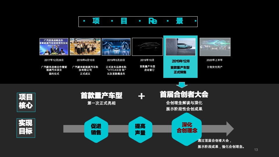 汽车广汽蔚来首品首秀暨合创者大会规划方案