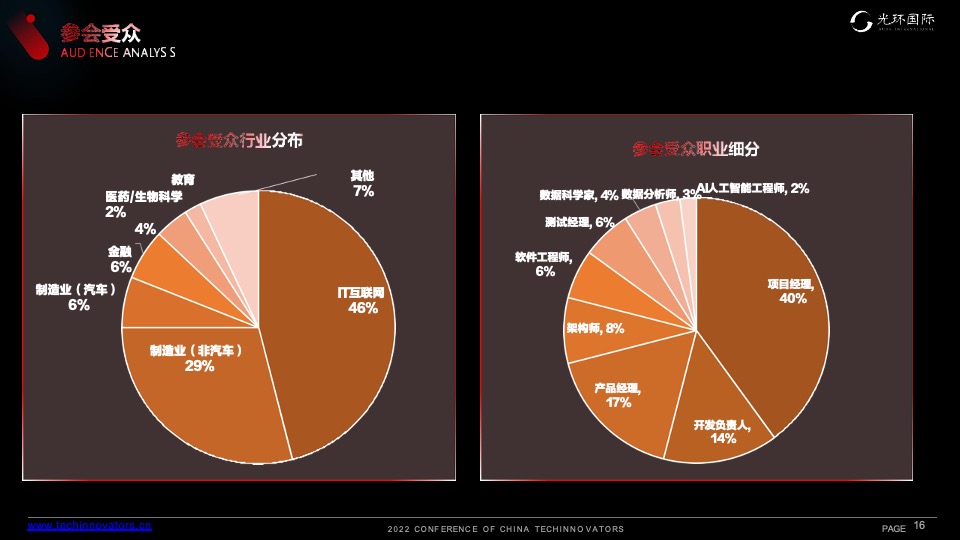 环科创者大会合作方案