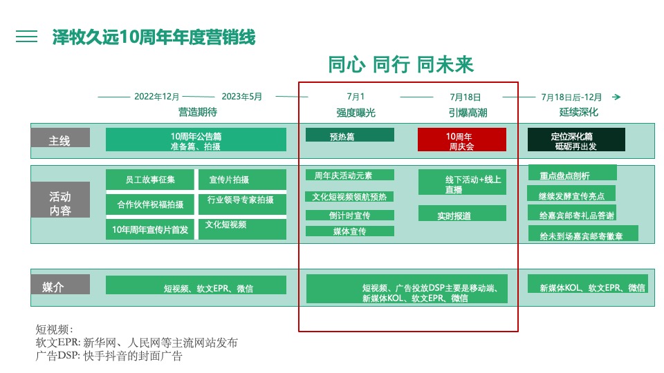 牧业企业十周年庆策划方案