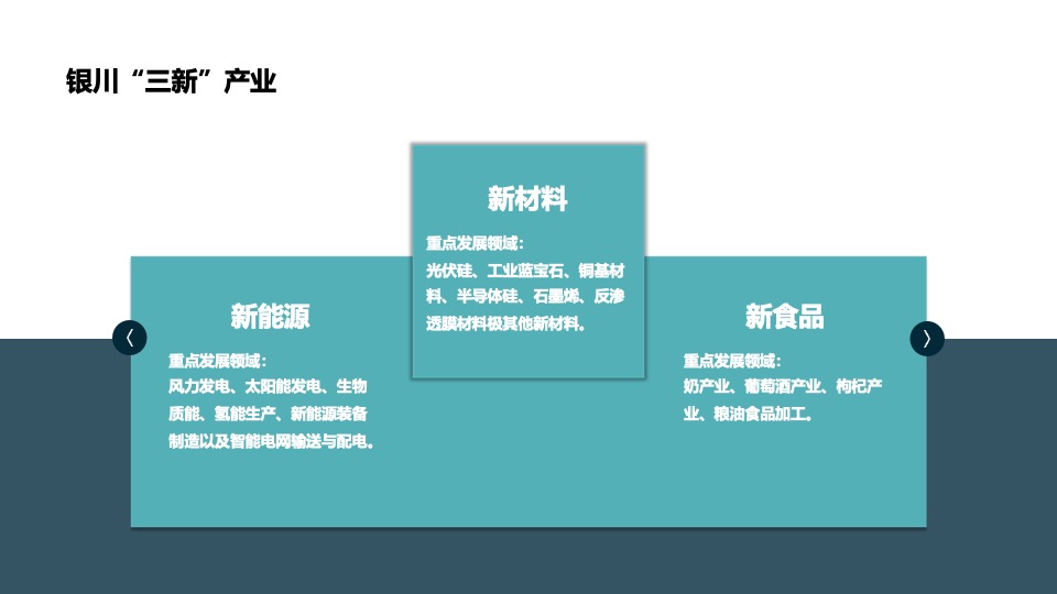 地产项目年度营销策划案 #产业园# #三新产业#