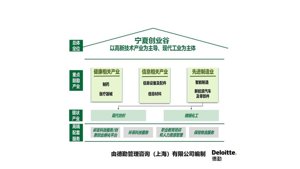 地产项目年度营销策划案 #产业园# #三新产业#