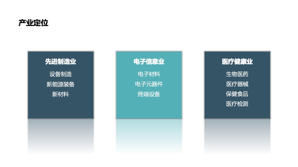 地产项目年度营销策划案 #产业园# #三新产业#