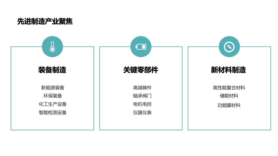 地产项目年度营销策划案 #产业园# #三新产业#