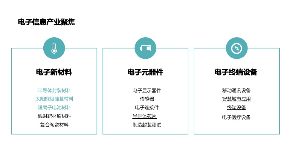地产项目年度营销策划案 #产业园# #三新产业#