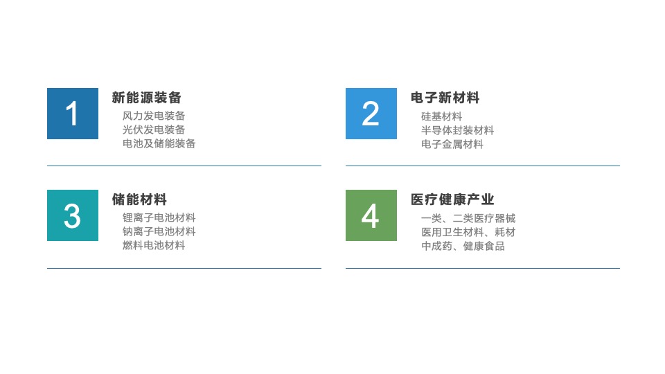 地产项目年度营销策划案 #产业园# #三新产业#