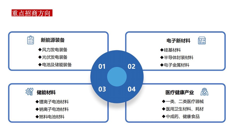 地产项目年度营销策划案 #产业园# #三新产业#
