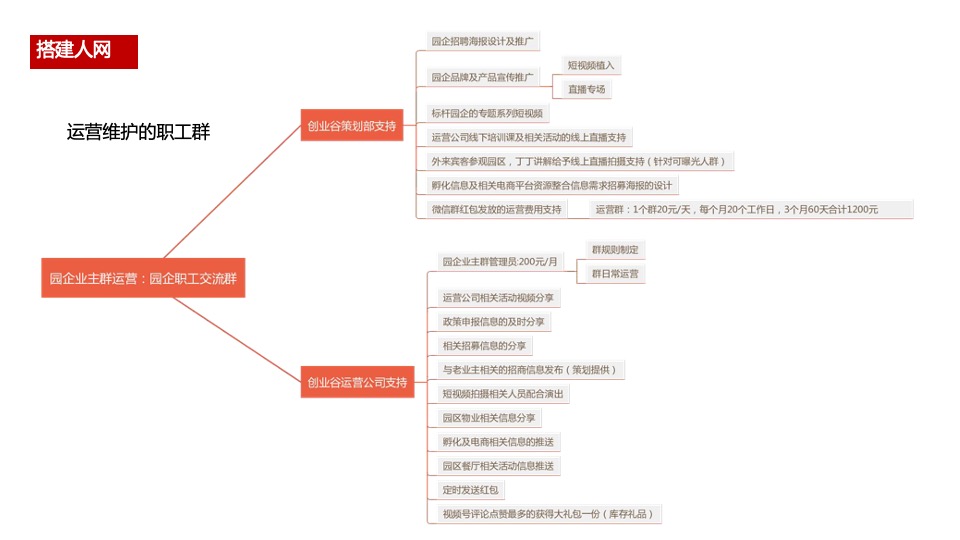 地产项目年度营销策划案 #产业园# #三新产业#