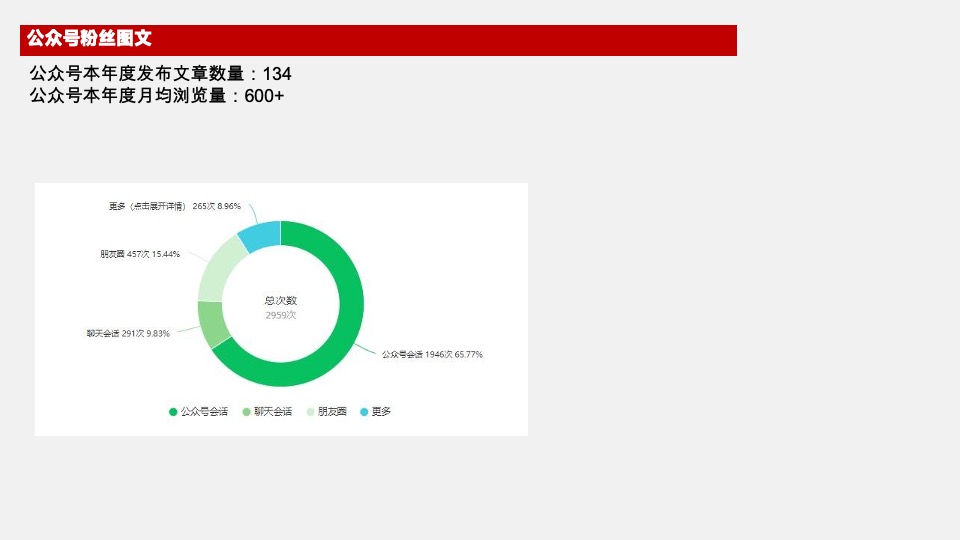 长房·金宸府年度推广策划案 #现房# #商铺# #车位# #交付后#