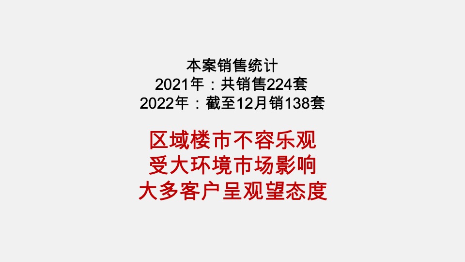 长房·金宸府年度推广策划案 #现房# #商铺# #车位# #交付后#