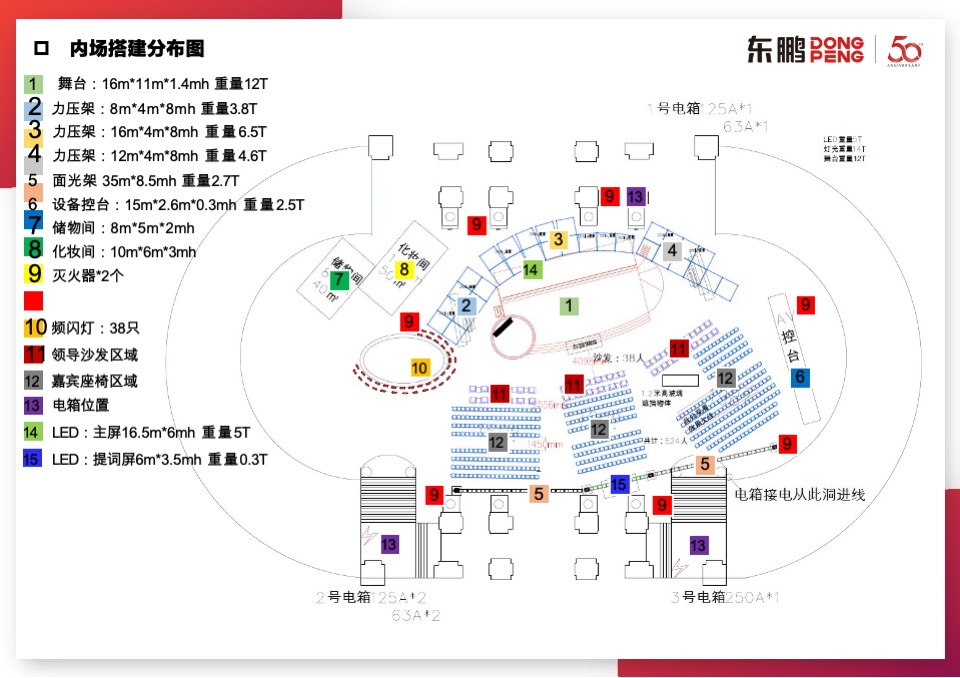 东鹏五十周年庆典晚会搭建方案【内场&外场&序厅&导视】