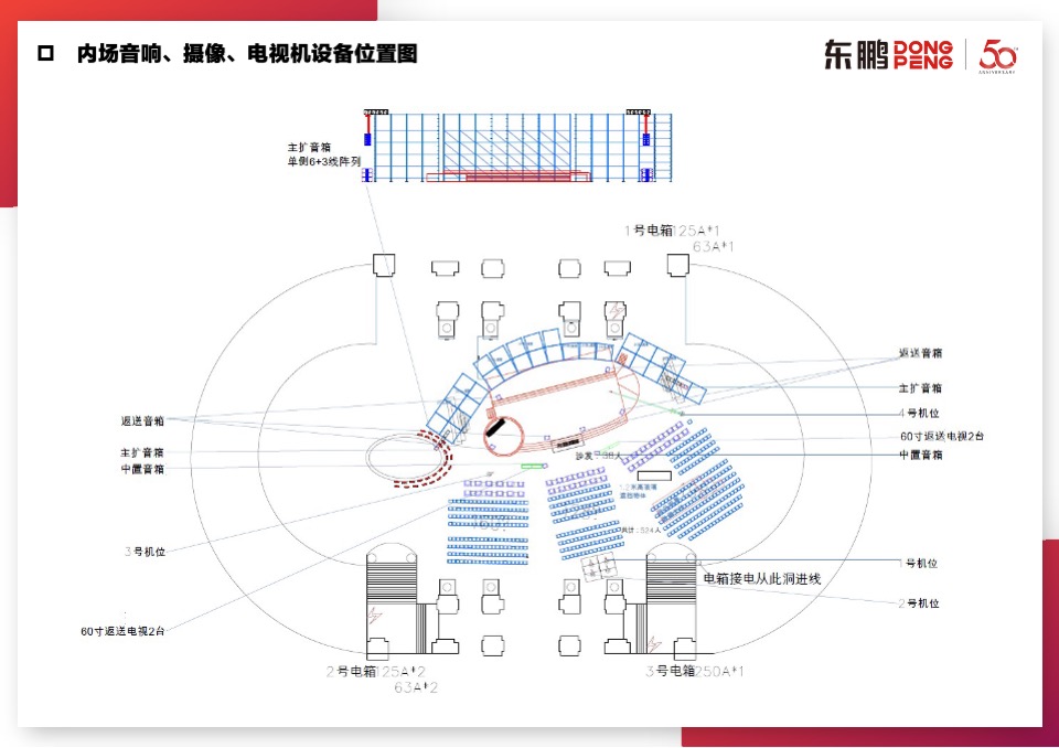 东鹏五十周年庆典晚会搭建方案【内场&外场&序厅&导视】