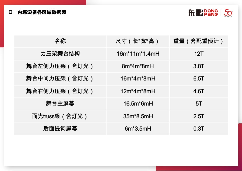 东鹏五十周年庆典晚会搭建方案【内场&外场&序厅&导视】