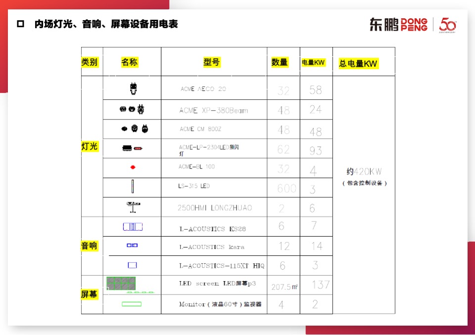 东鹏五十周年庆典晚会搭建方案【内场&外场&序厅&导视】