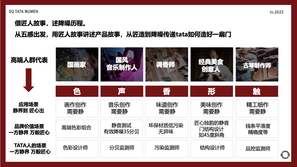 TATA木门周年庆&央视探厂直播营销战役内容方案