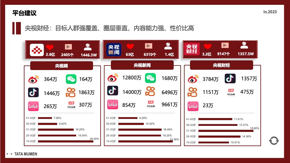 TATA木门周年庆&央视探厂直播营销战役内容方案