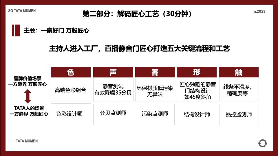 TATA木门周年庆&央视探厂直播营销战役内容方案
