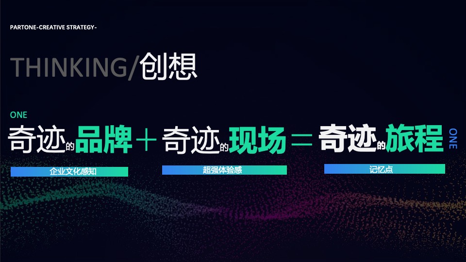 企业公司客户答谢晚宴（领·愈未来主题）活动策划方案