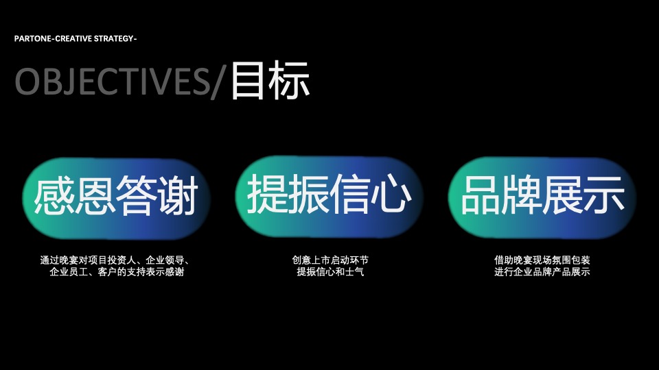 企业公司客户答谢晚宴（领·愈未来主题）活动策划方案