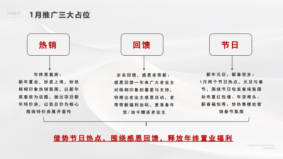 世纪金源·梧桐印象1月推广策划案 #新春置业# #感恩回馈# #新春包装#