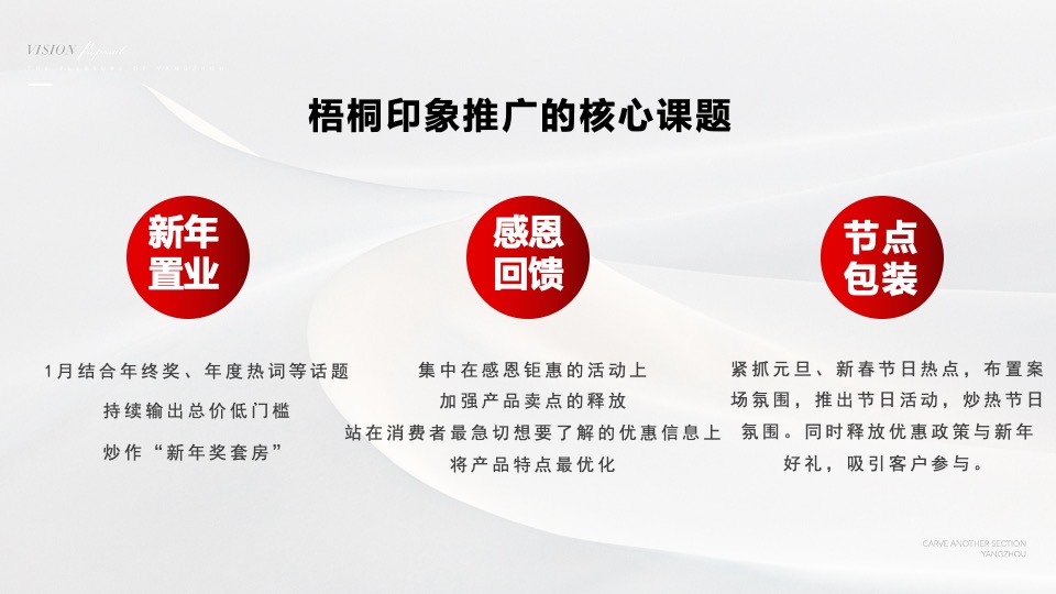 世纪金源·梧桐印象1月推广策划案 #新春置业# #感恩回馈# #新春包装#