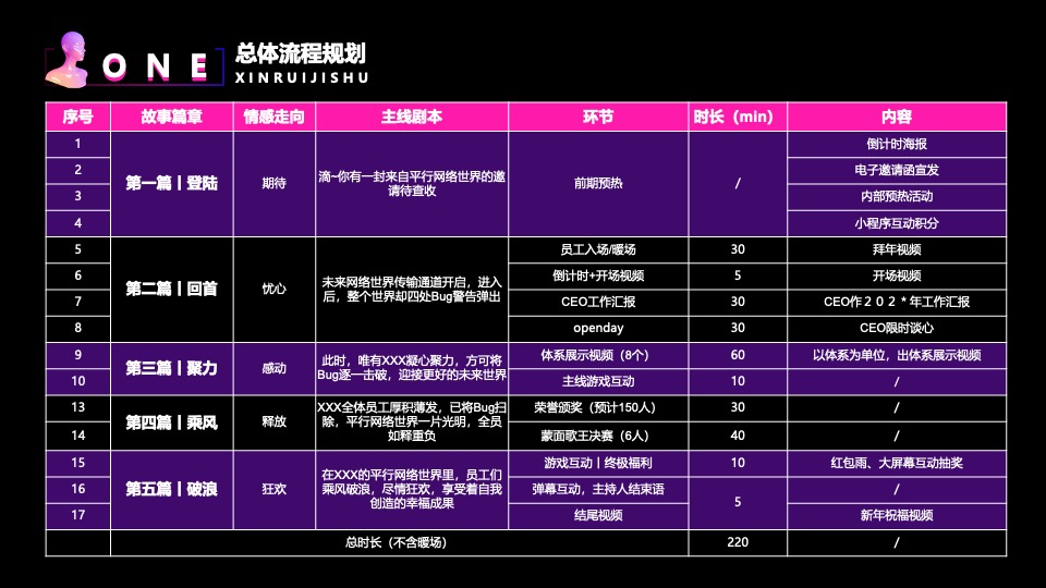 企业科技故障风年会盛典（凝心聚力·厚积薄发主题）活动策划方案