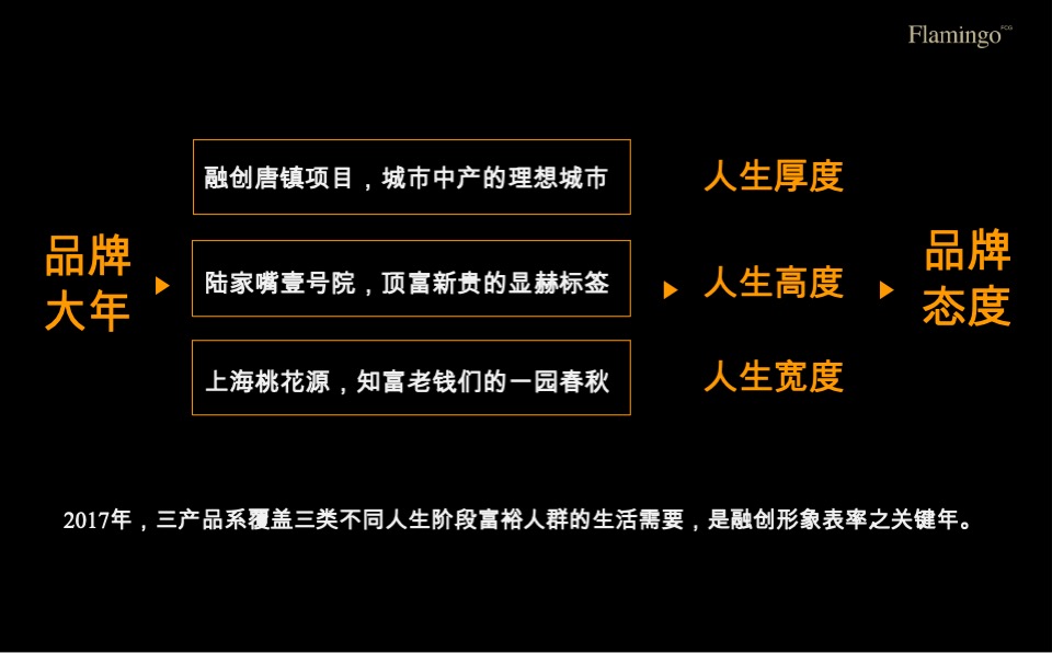 融创上海桃花源项目推广策划案 #中式# #别墅#