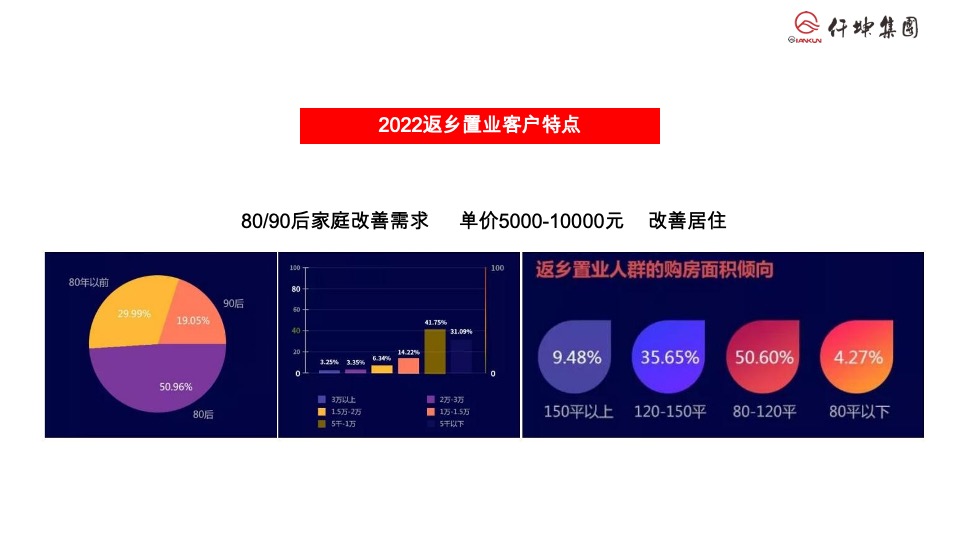 仟坤返乡置业季推广策划案