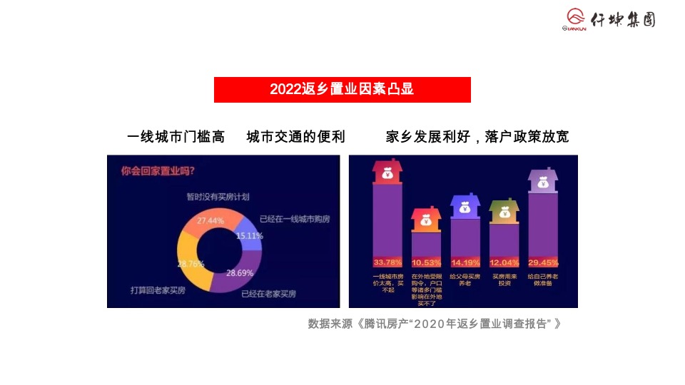 仟坤返乡置业季推广策划案