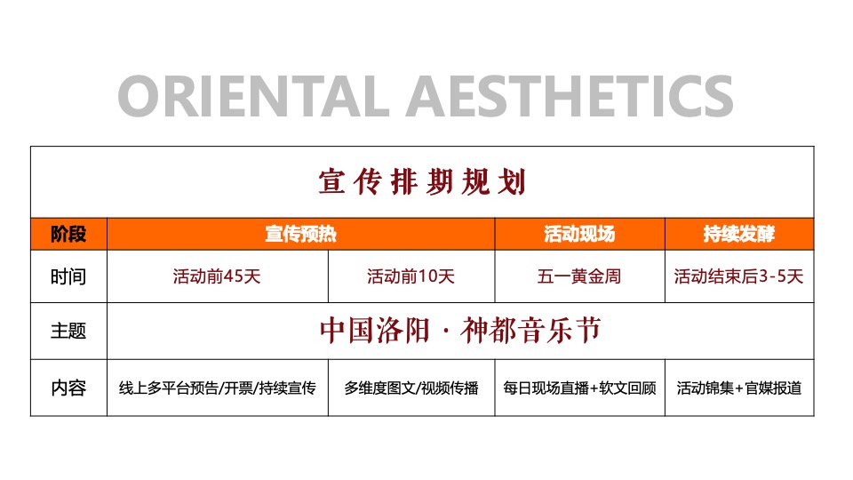 文旅景区古装音乐节（潮起洛阳·神都制燥主题）活动策划方案