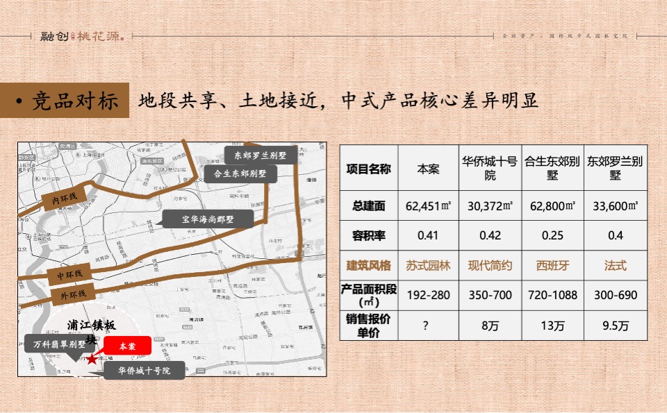 融创上海桃花源项目企划推广案 #中式# #别墅#