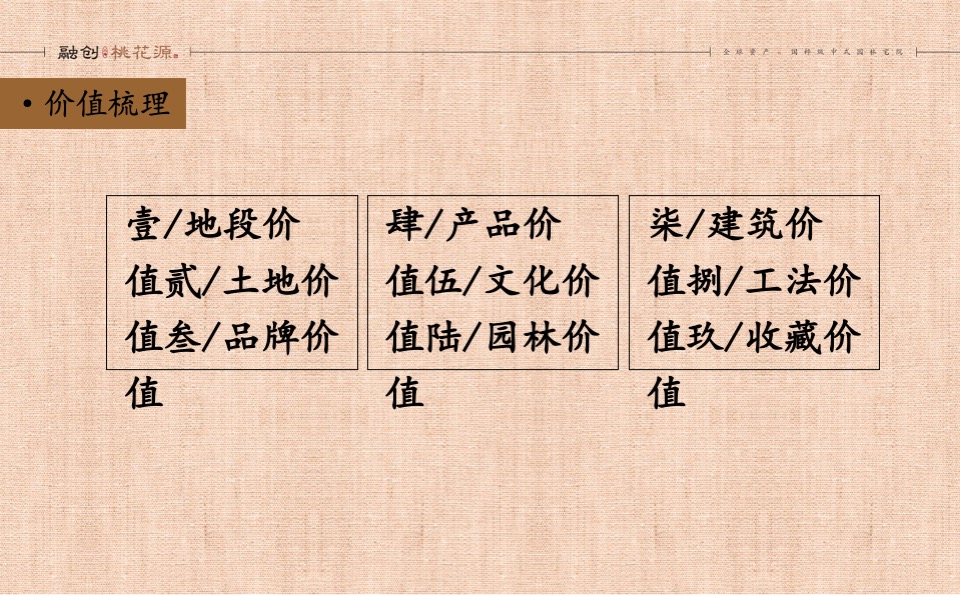 融创上海桃花源项目企划推广案 #中式# #别墅#