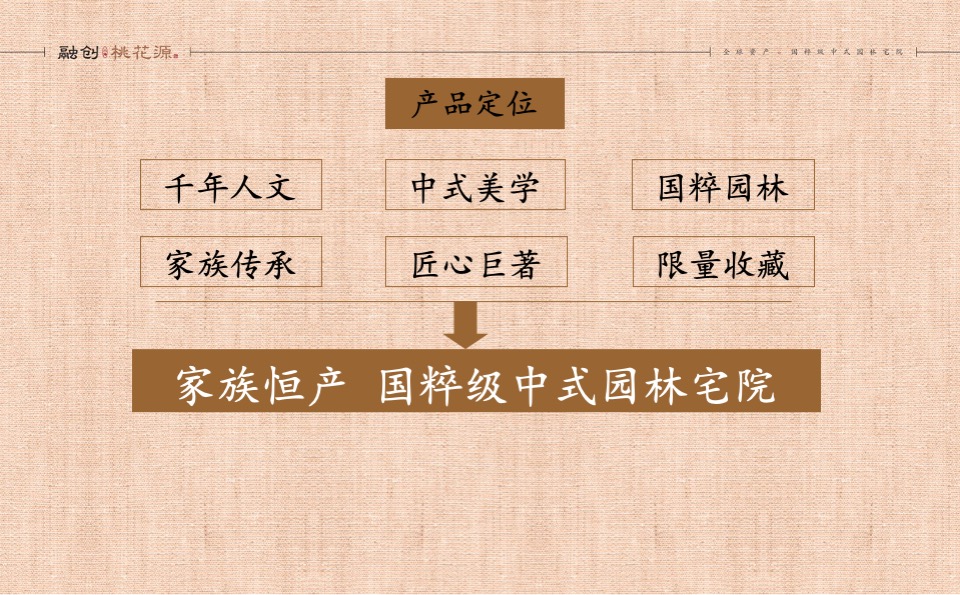 融创上海桃花源项目企划推广案 #中式# #别墅#