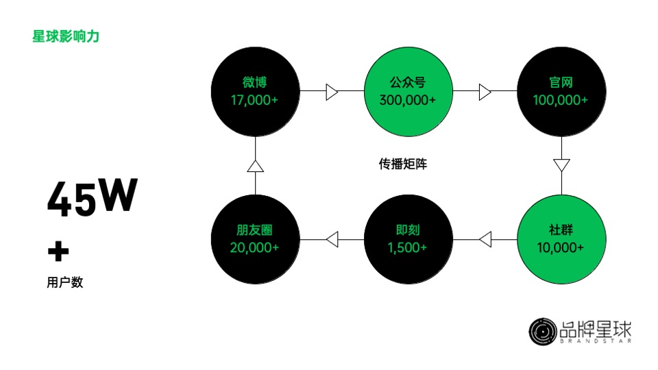 星球大会合作通版方案