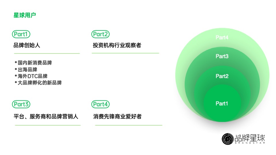 星球大会合作通版方案