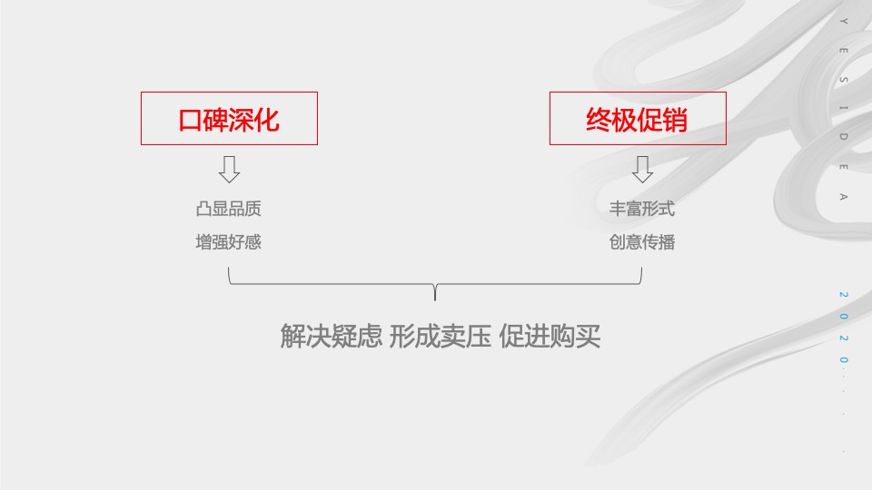 春晖花园1月推广策划案 #返乡置业#年终促销# #洋房#