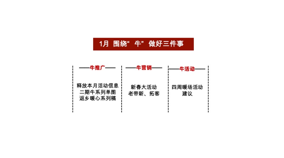 润达府1月推广策划案 #新春置业# #返乡置业#