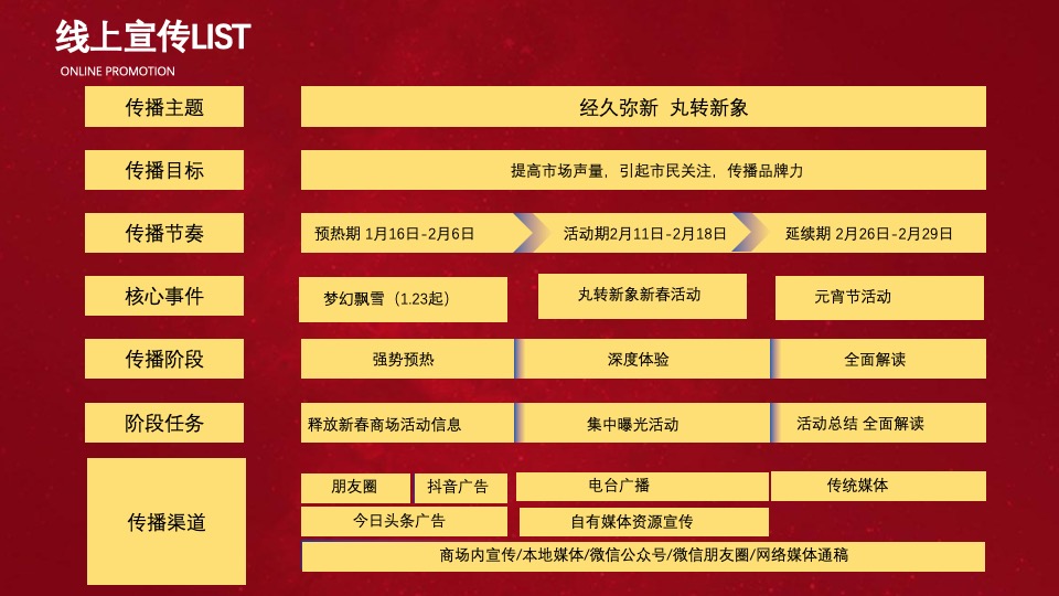 商业广场新春联动系列（经久弥新·丸转新象主题）活动策划方案