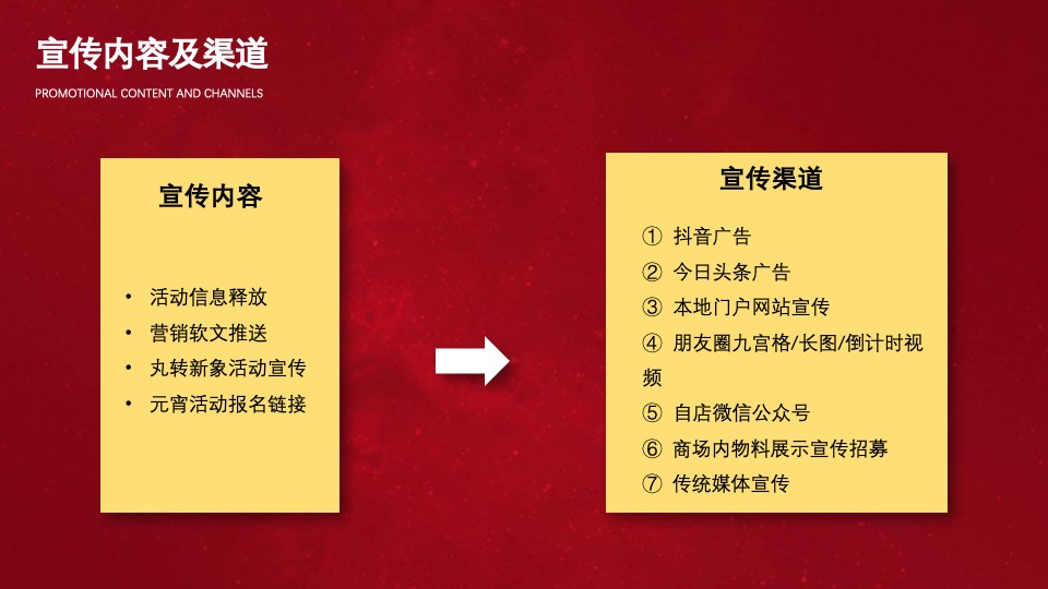 商业广场新春联动系列（经久弥新·丸转新象主题）活动策划方案