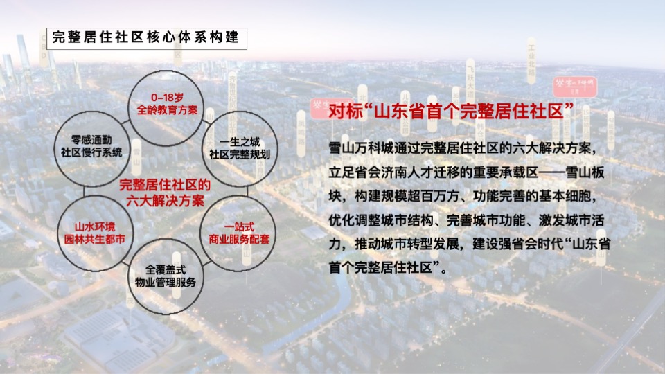 雪山万科城年度推广策划案