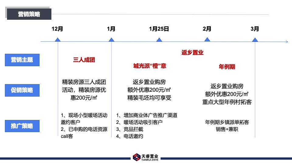 城光·世纪城1-2月营销策划案 #事件营销# #尾货去化#