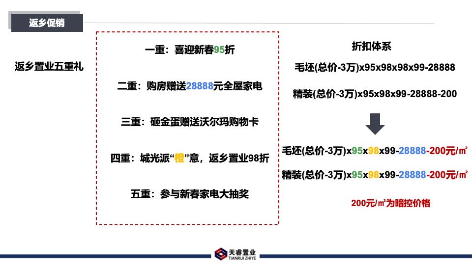 城光·世纪城1-2月营销策划案 #事件营销# #尾货去化#