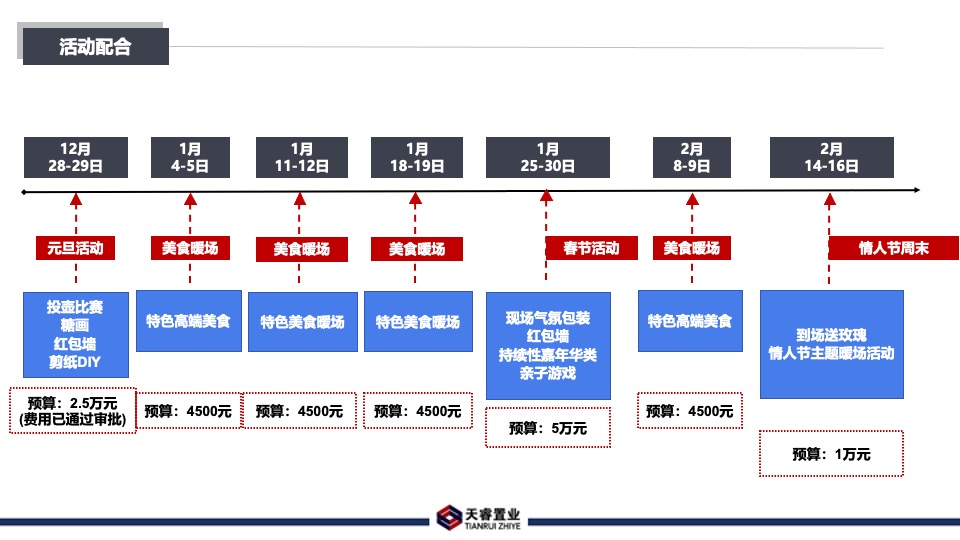 城光·世纪城1-2月营销策划案 #事件营销# #尾货去化#