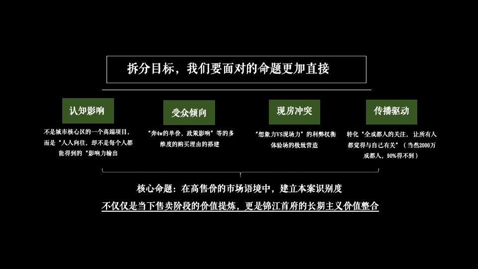 锦江首府推广策略提报 #平层# #成都# #豪宅#