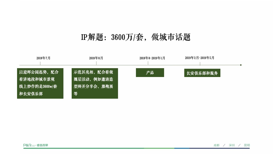 锦江首府推广策略提报 #平层# #成都# #豪宅#