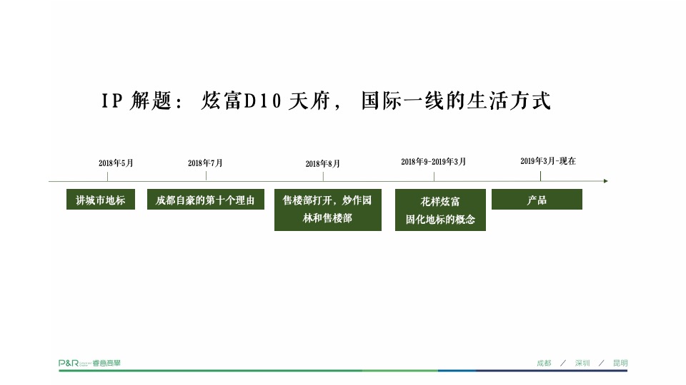 锦江首府推广策略提报 #平层# #成都# #豪宅#